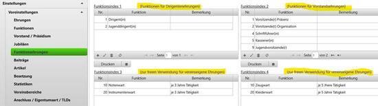 Voreinstellungen Funktionsehrungen
