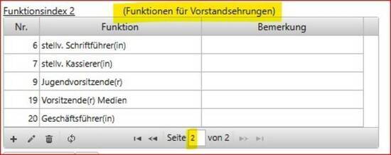 Funktionen Funktionsindex 2