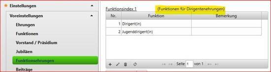 Funktionen Funktionsindex 1